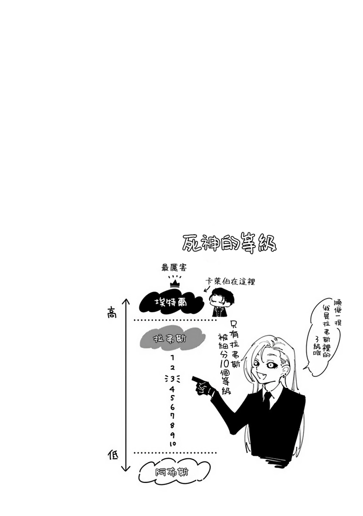 Shinigami wa Korosenai | 死神失格 Ch. 1-5