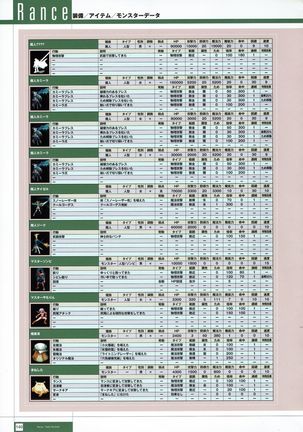 Rance THE COMPLETE Page #324