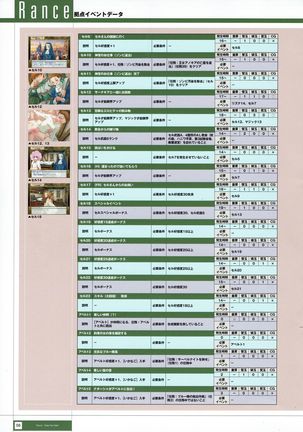 Rance THE COMPLETE Page #240