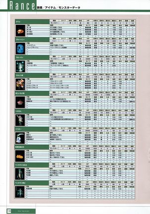 Rance THE COMPLETE Page #322