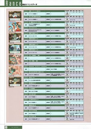 Rance THE COMPLETE Page #236