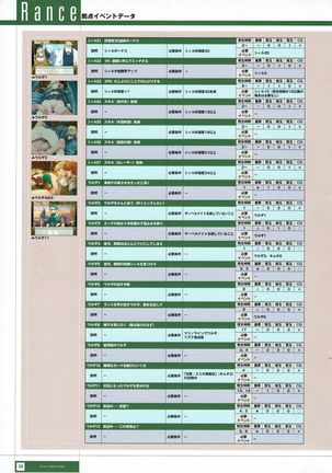 Rance THE COMPLETE Page #222