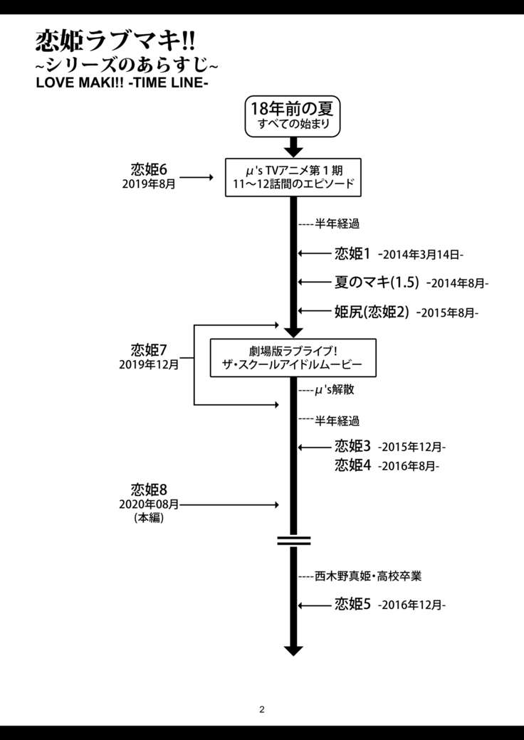 恋姫ラブマキ!!8 -西木野家の事情について-