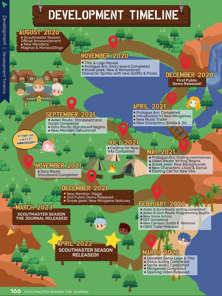 Camp Buddy Scoutmaster Season The Journal