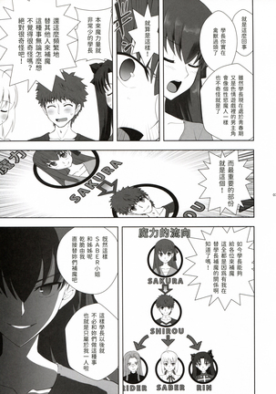 Emiya Shirou no isshuukan - Page 7