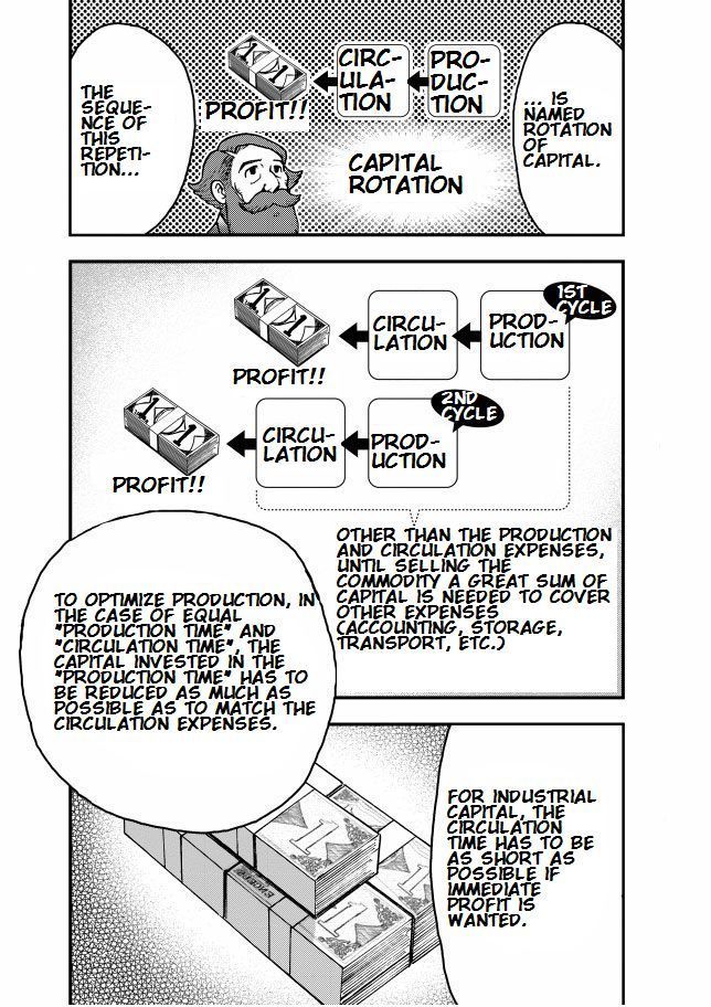 Das Kapital