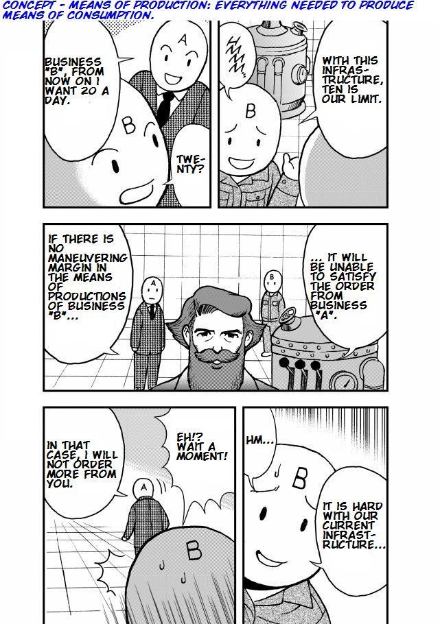 Das Kapital