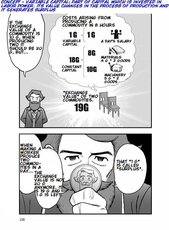 Das Kapital