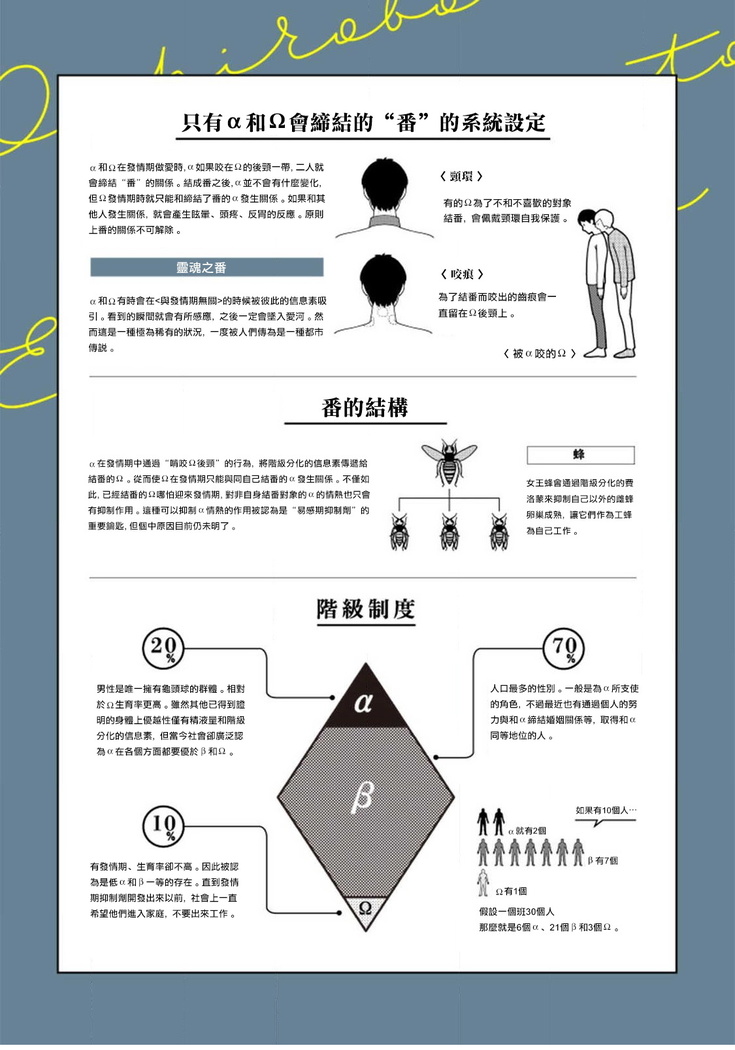 Ochikobore Alpha to Elite Omega | 问题α与精英Ω Ch. 1-6 完结