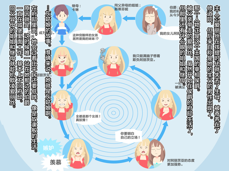 Otomege no Ouji-sama ni Tensei Shita kedo Suki ni Ikitai.