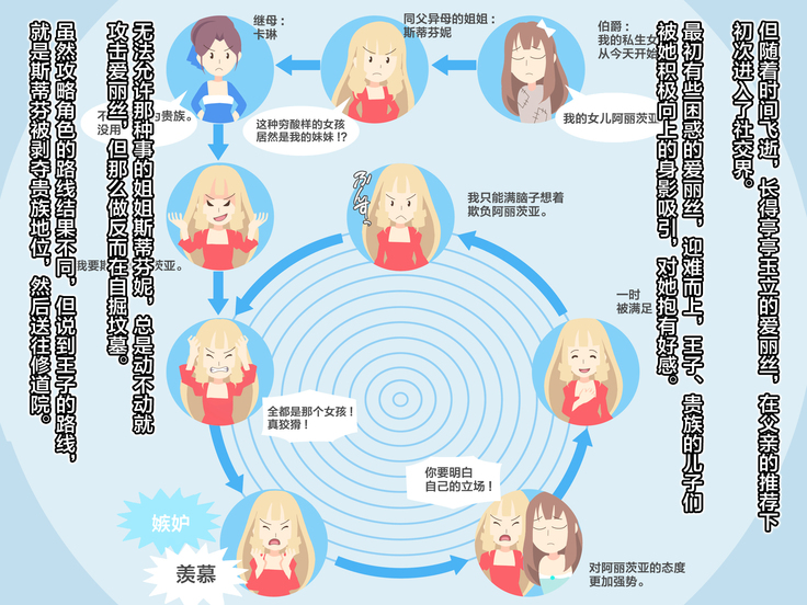 Otomege no Ouji-sama ni Tensei Shita kedo Suki ni Ikitai.