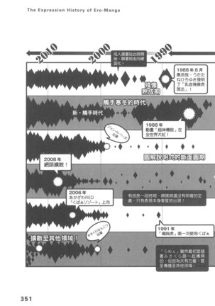 Ero Manga Hyogen Shi | 成人漫畫表現史 Page #353