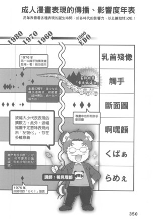 Ero Manga Hyogen Shi | 成人漫畫表現史 Page #352