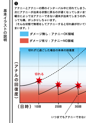 Anani nyumon 〜 jososhi makko-ryu anani seikatsu 〜 Page #20