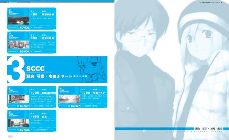 Sakura Musubi Visual Fanbook