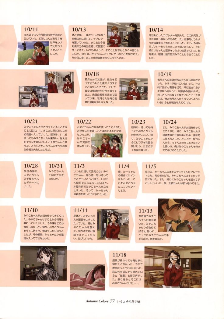 Ichou no Mau Koro Art Collection