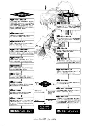 Ichou no Mau Koro Art Collection Page #99