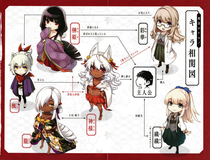 Meguriai no Kemono