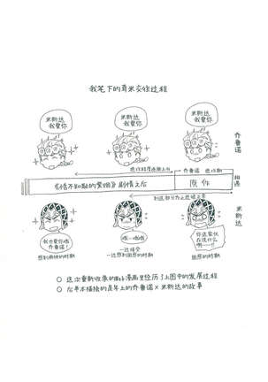 Parēdo no sonosakihe Page #3