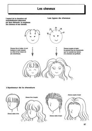 Le dessin du Manga 04 - Personnages feminin, Attitudes, Expressions ] Page #88