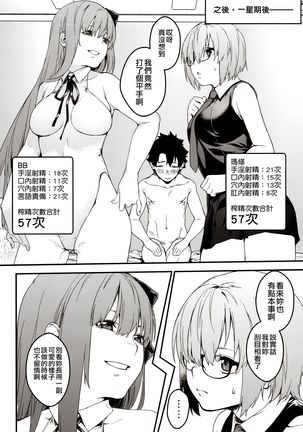 Kouhai Sensou Kouhen Page #20