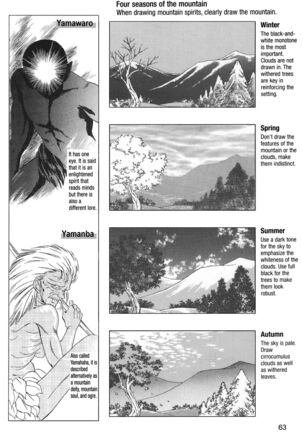 How to Draw Manga Vol. 24, Occult & Horror by Hikaru Hayashi Page #67