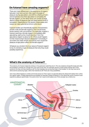 Futanari What's that - Page 25