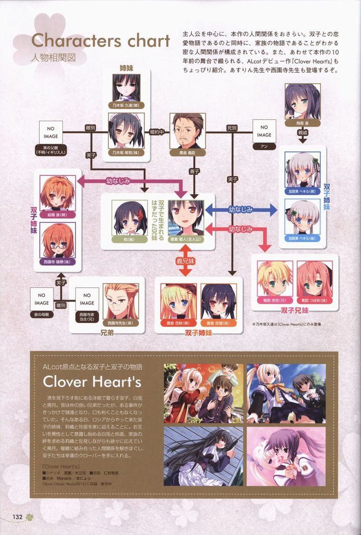 Clover Day's ARTWORK