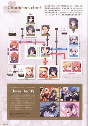 Clover Day's ARTWORK Page #134