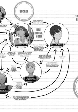 Fuufu to Yavai Yatsura to Gakusei to Page #61