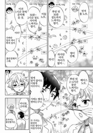 あまあま＊パフュメ Page #71