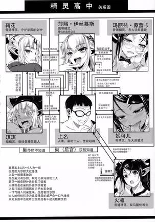 High Elf x High School 1-9 Page #299