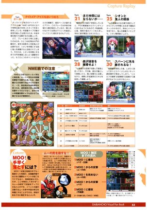大番長 visual fan book Page #55