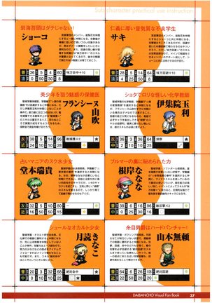 大番長 visual fan book Page #39