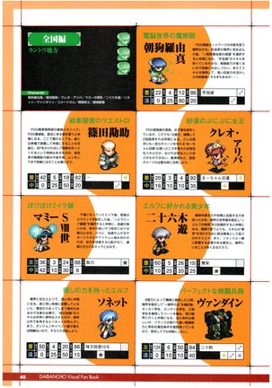 大番長 visual fan book Page #42