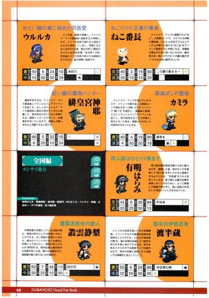 大番長 visual fan book Page #44
