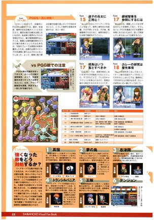 大番長 visual fan book Page #54
