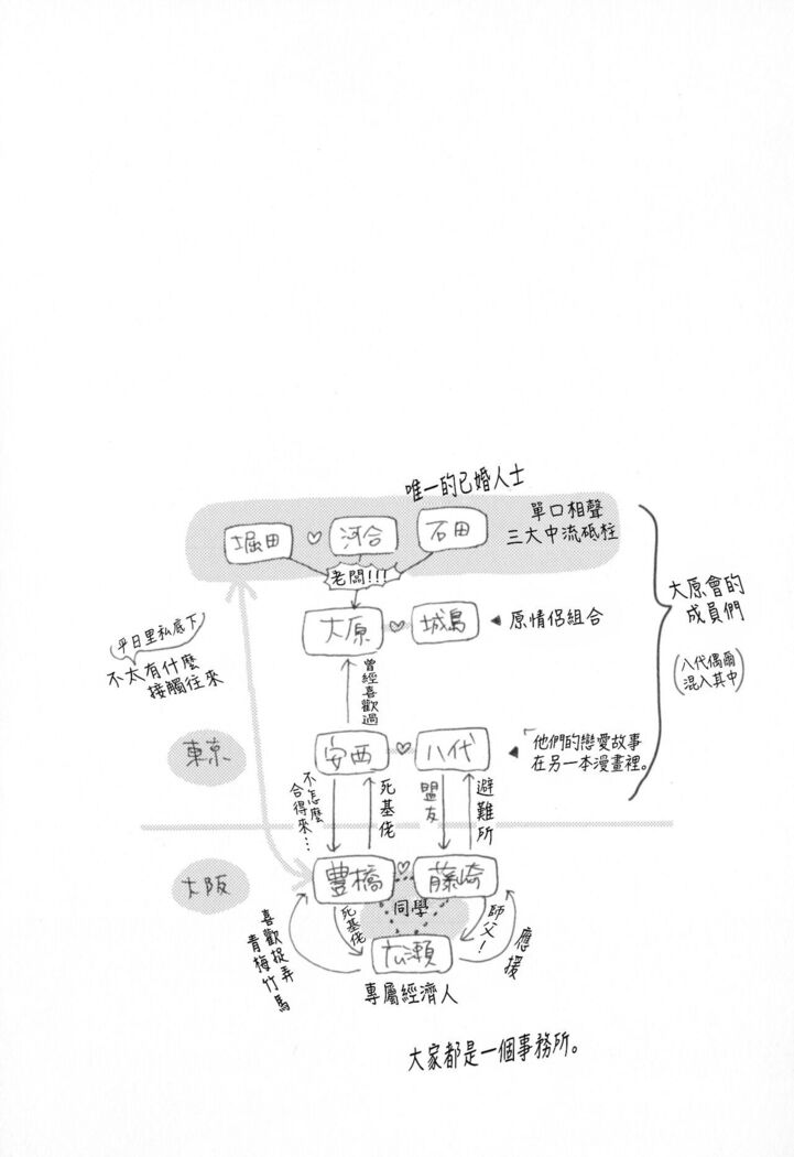 Dangan Dead Heat | 胜负难分的超高速弹丸 Ch. 1-6