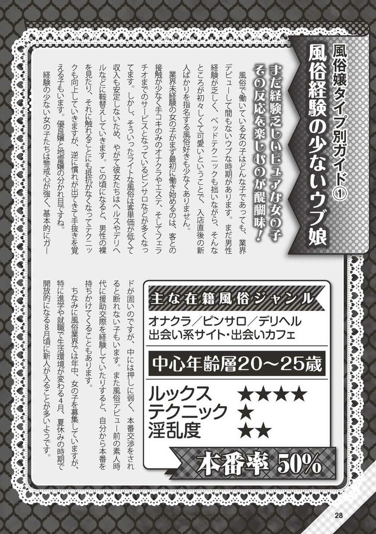 Hajimete no Fuuzoku: Zettaini Shippaishi nai Yoasobi Gaido