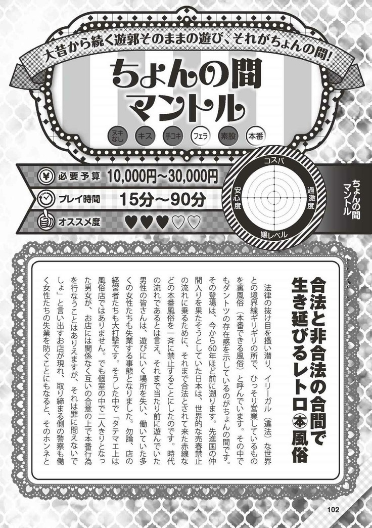 Hajimete no Fuuzoku: Zettaini Shippaishi nai Yoasobi Gaido