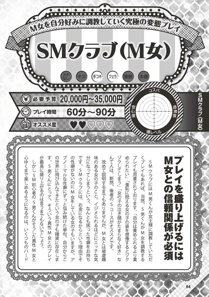 Hajimete no Fuuzoku: Zettaini Shippaishi nai Yoasobi Gaido