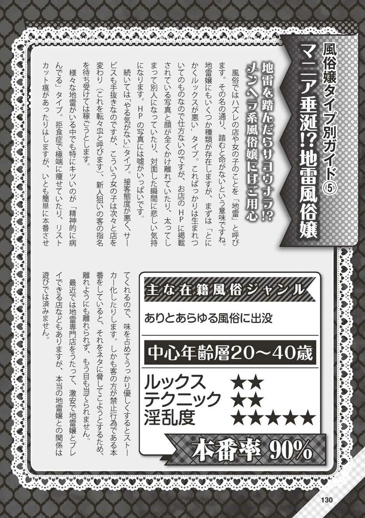 Hajimete no Fuuzoku: Zettaini Shippaishi nai Yoasobi Gaido