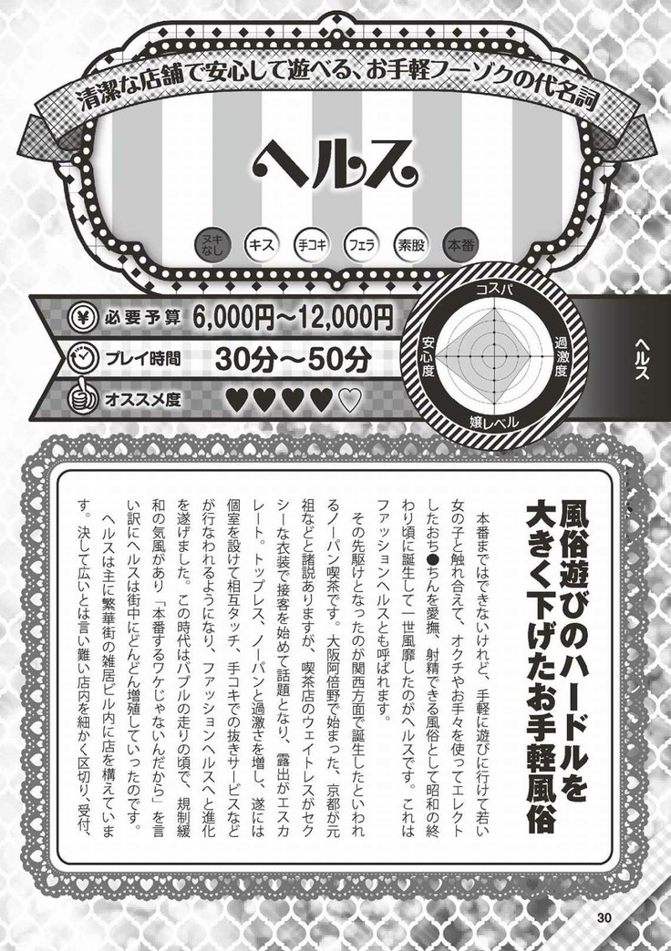 Hajimete no Fuuzoku: Zettaini Shippaishi nai Yoasobi Gaido