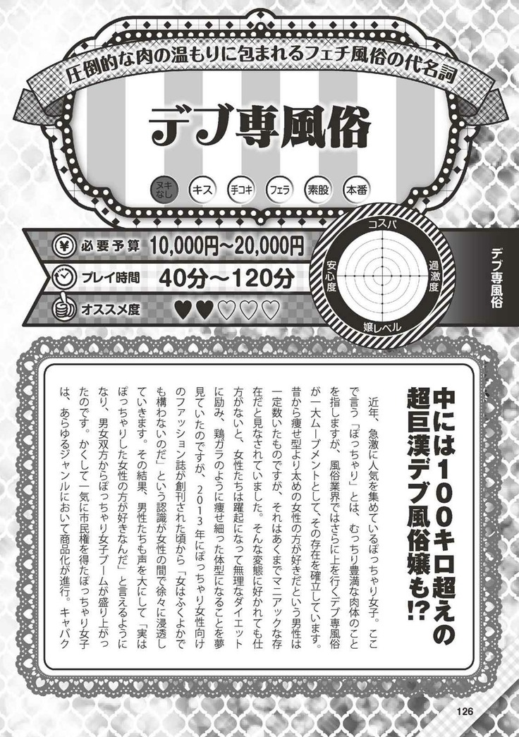 Hajimete no Fuuzoku: Zettaini Shippaishi nai Yoasobi Gaido