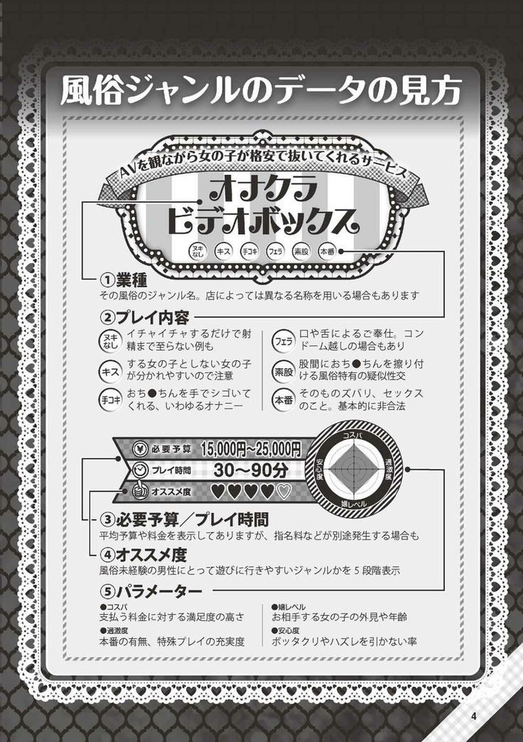Hajimete no Fuuzoku: Zettaini Shippaishi nai Yoasobi Gaido
