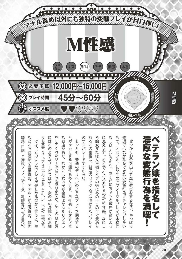 Hajimete no Fuuzoku: Zettaini Shippaishi nai Yoasobi Gaido