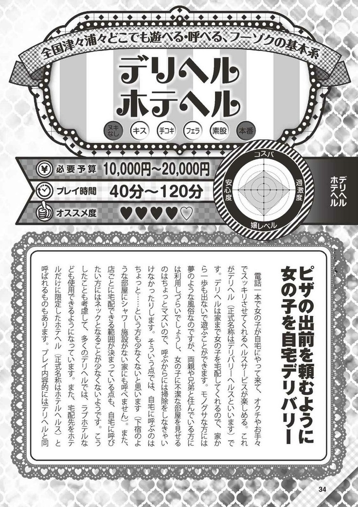 Hajimete no Fuuzoku: Zettaini Shippaishi nai Yoasobi Gaido