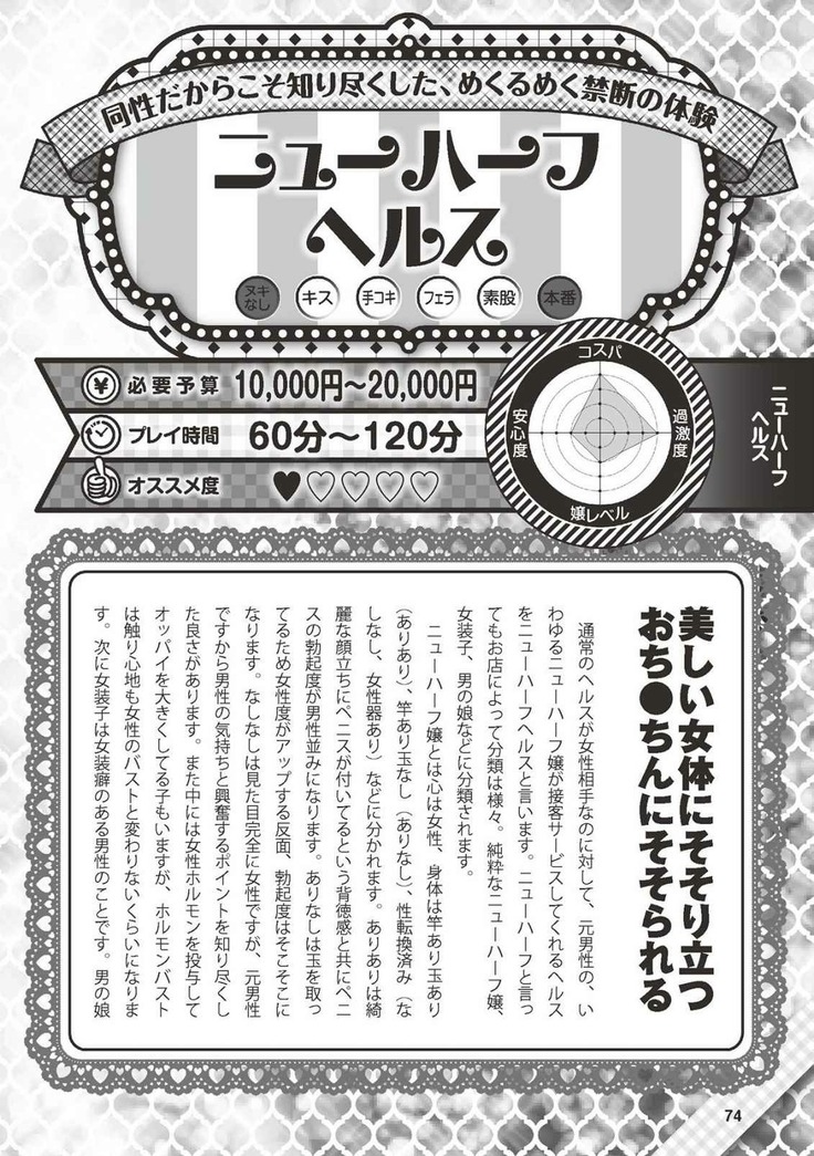 Hajimete no Fuuzoku: Zettaini Shippaishi nai Yoasobi Gaido