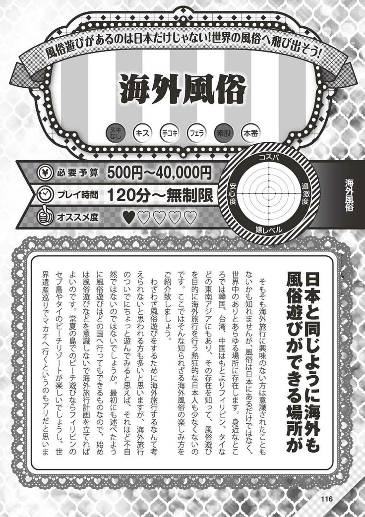 Hajimete no Fuuzoku: Zettaini Shippaishi nai Yoasobi Gaido