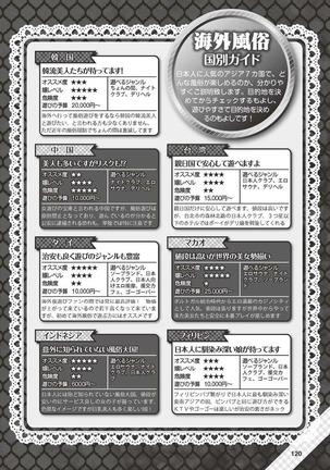 Hajimete no Fuuzoku: Zettaini Shippaishi nai Yoasobi Gaido Page #121